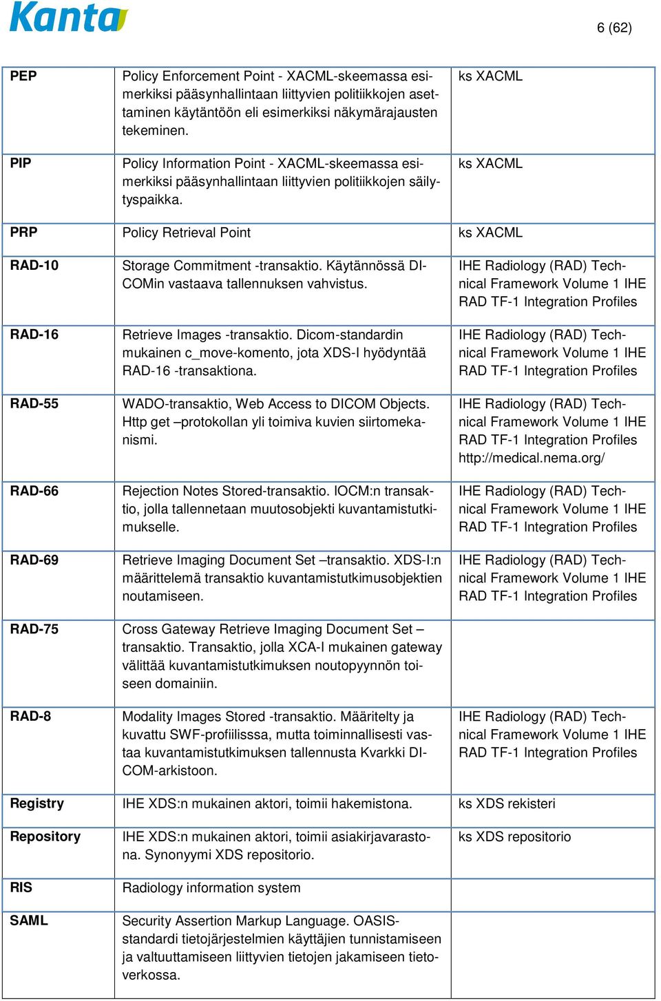 ks XACML ks XACML PRP Policy Retrieval Point ks XACML RAD-10 RAD-16 RAD-55 RAD-66 RAD-69 Storage Commitment -transaktio. Käytännössä DI- COMin vastaava tallennuksen vahvistus.