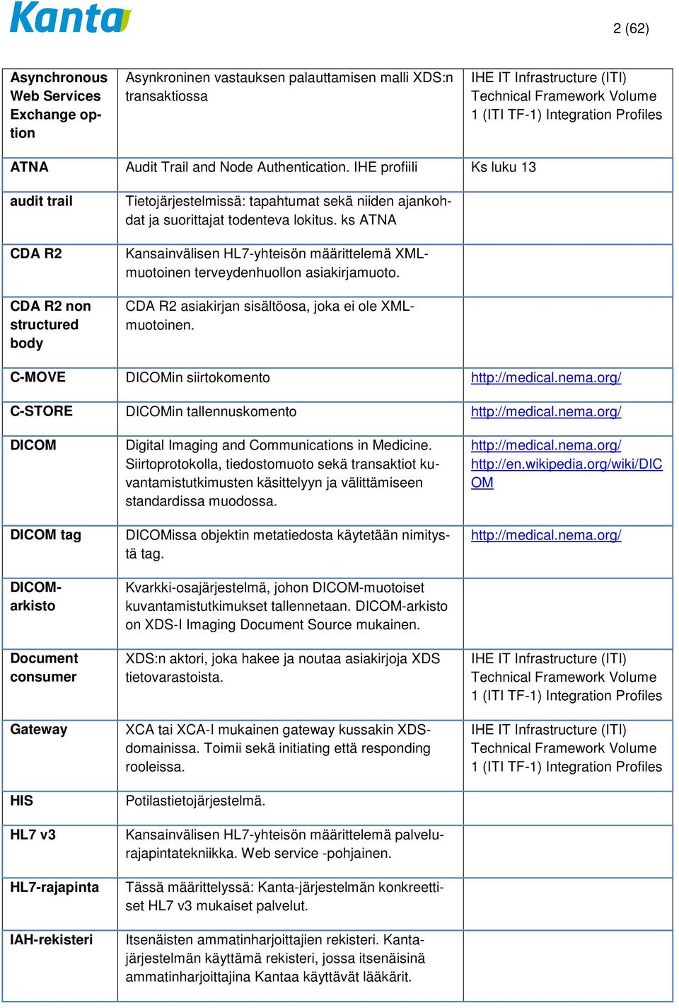 IHE profiili Ks luku 13 audit trail CDA R2 CDA R2 non structured body Tietojärjestelmissä: tapahtumat sekä niiden ajankohdat ja suorittajat todenteva lokitus.