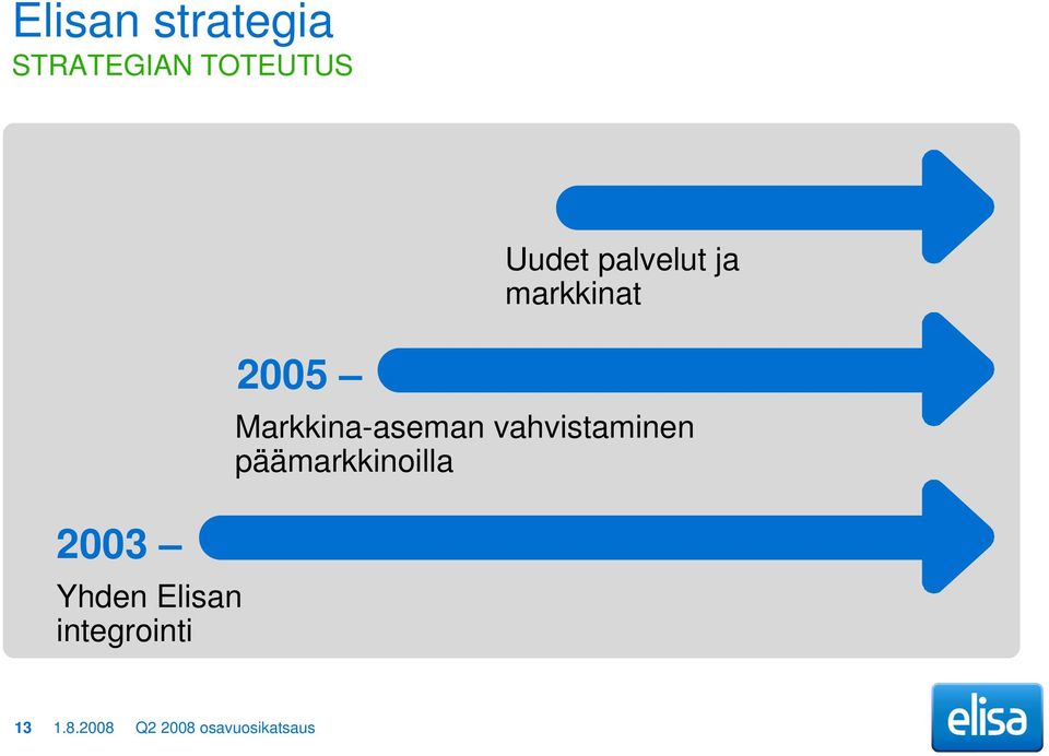 ja markkinat Markkina-aseman vahvistaminen