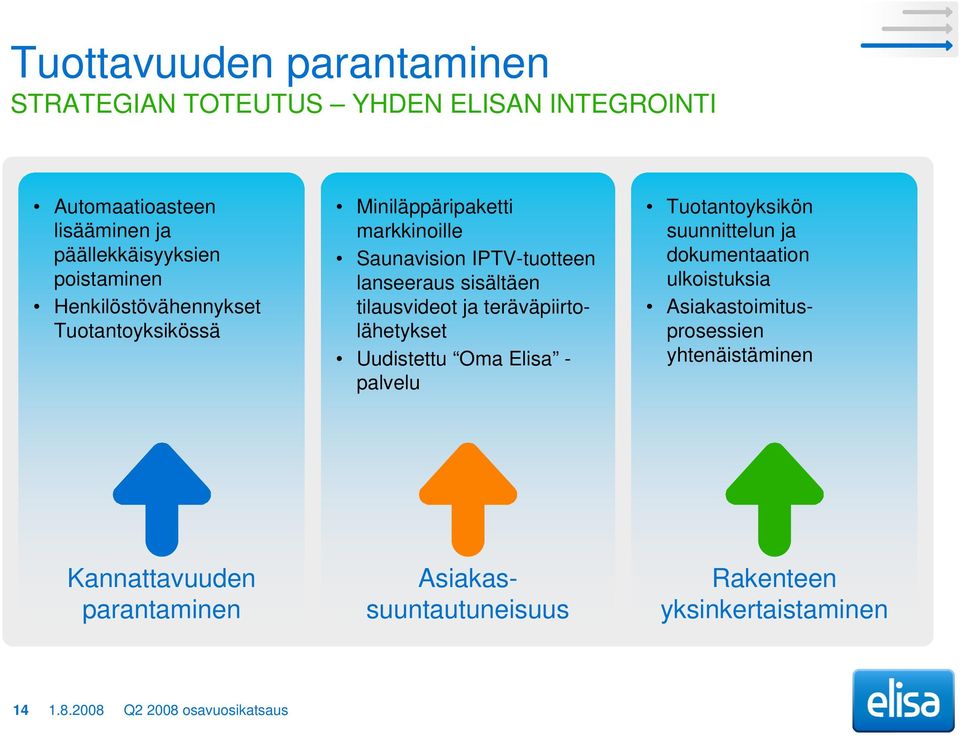 teräväpiirtolähetykset Uudistettu Oma Elisa - palvelu Tuotantoyksikön suunnittelun ja dokumentaation ulkoistuksia