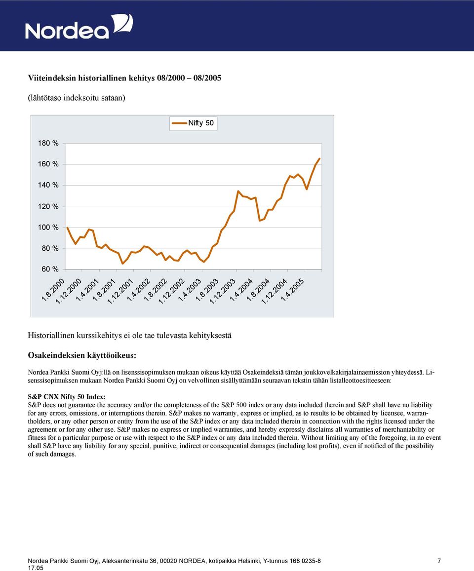 2004 1.8.2004 1.12.2004 1.4.2005 Historiallinen kurssikehitys ei ole tae tulevasta kehityksestä Osakeindeksien käyttöoikeus: Nordea Pankki Suomi Oyj:llä on lisenssisopimuksen mukaan oikeus käyttää