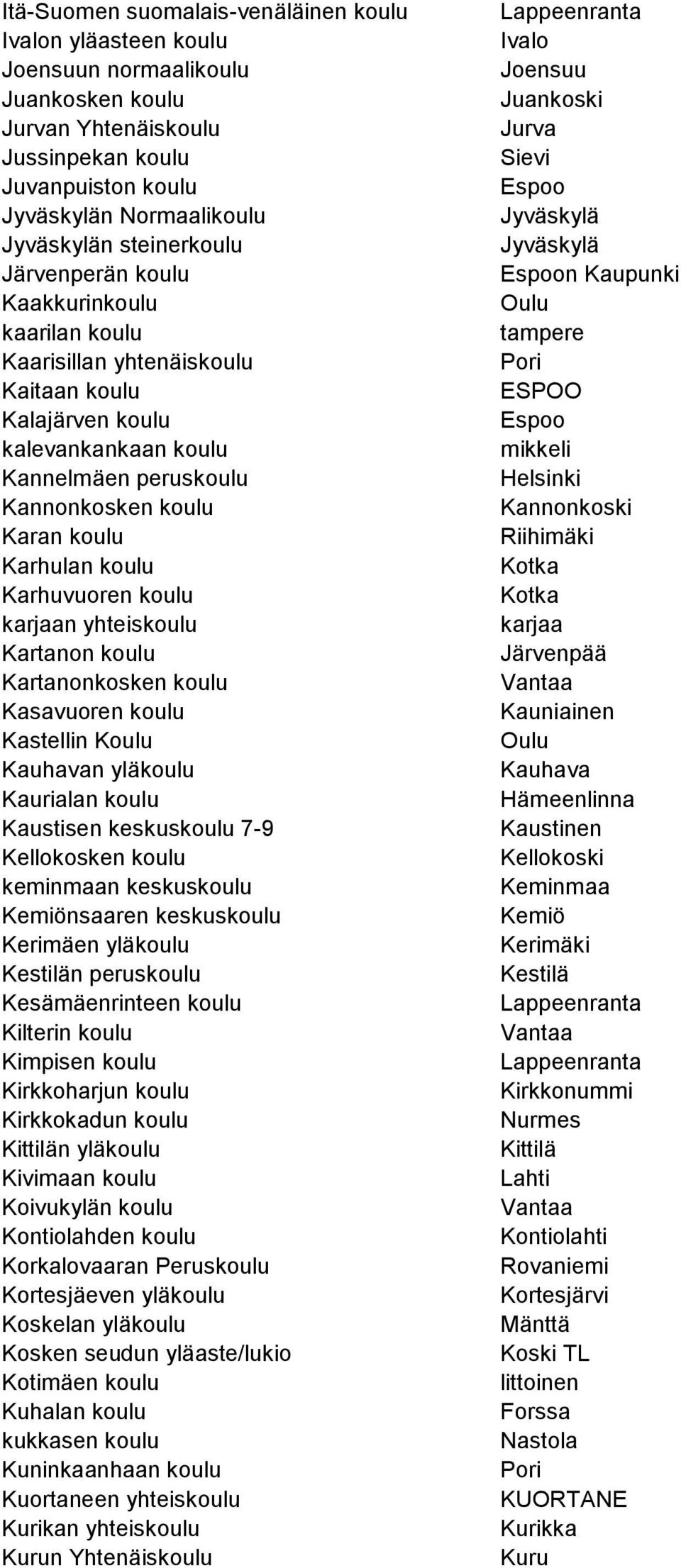 Karhulan koulu Karhuvuoren koulu karjaan yhteiskoulu Kartanon koulu Kartanonkosken koulu Kasavuoren koulu Kastellin Koulu Kauhavan yläkoulu Kaurialan koulu Kaustisen keskuskoulu 7-9 Kellokosken koulu