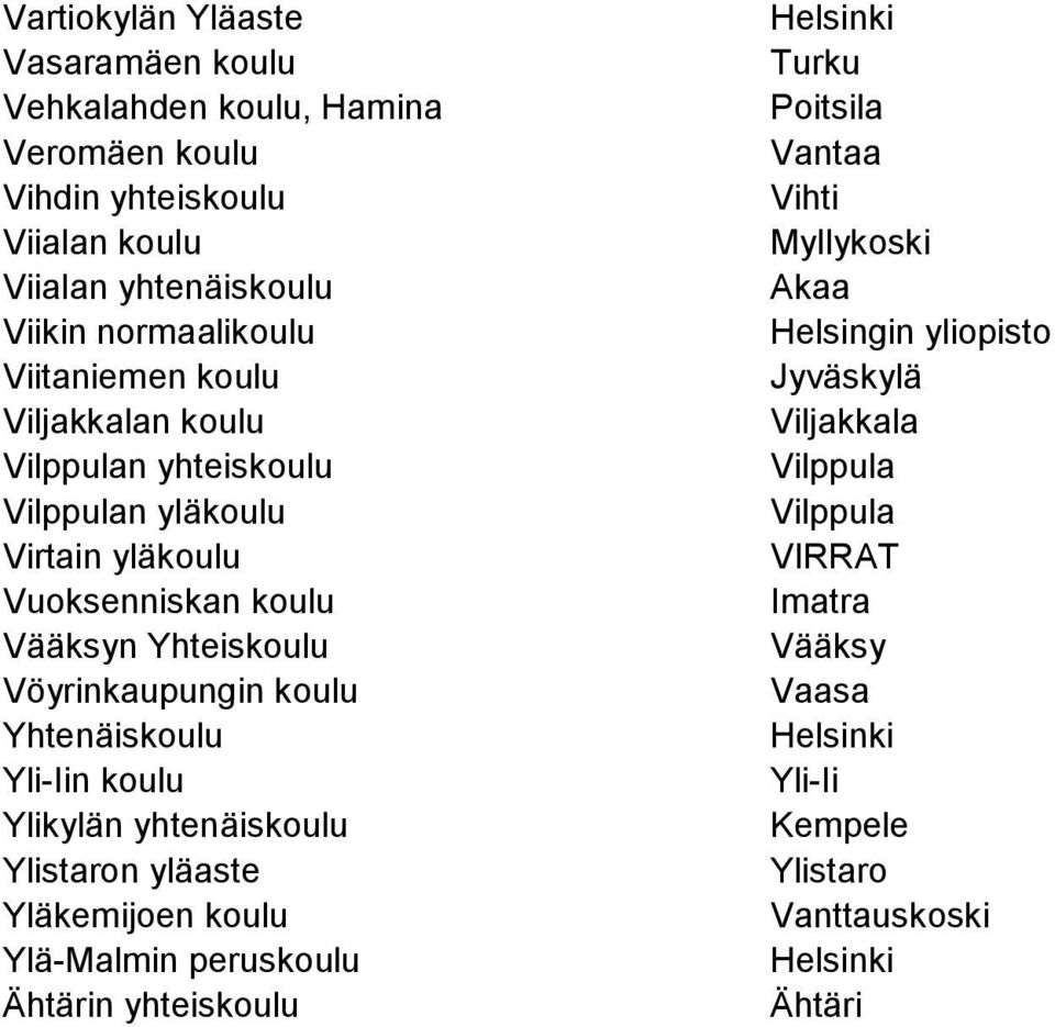 Vöyrinkaupungin koulu Yhtenäiskoulu Yli-Iin koulu Ylikylän yhtenäiskoulu Ylistaron yläaste Yläkemijoen koulu Ylä-Malmin peruskoulu Ähtärin