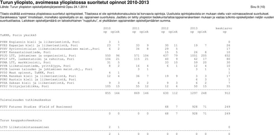 liiketoimintaosaamisen maist.