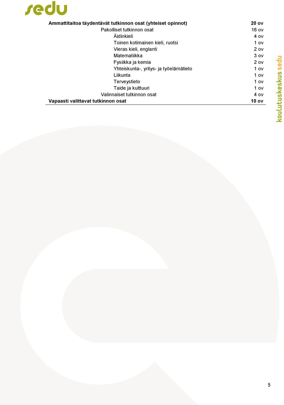 Yhteiskunta-, yritys- ja työelämätieto Liikunta Terveystieto Taide ja kulttuuri Valinnaiset