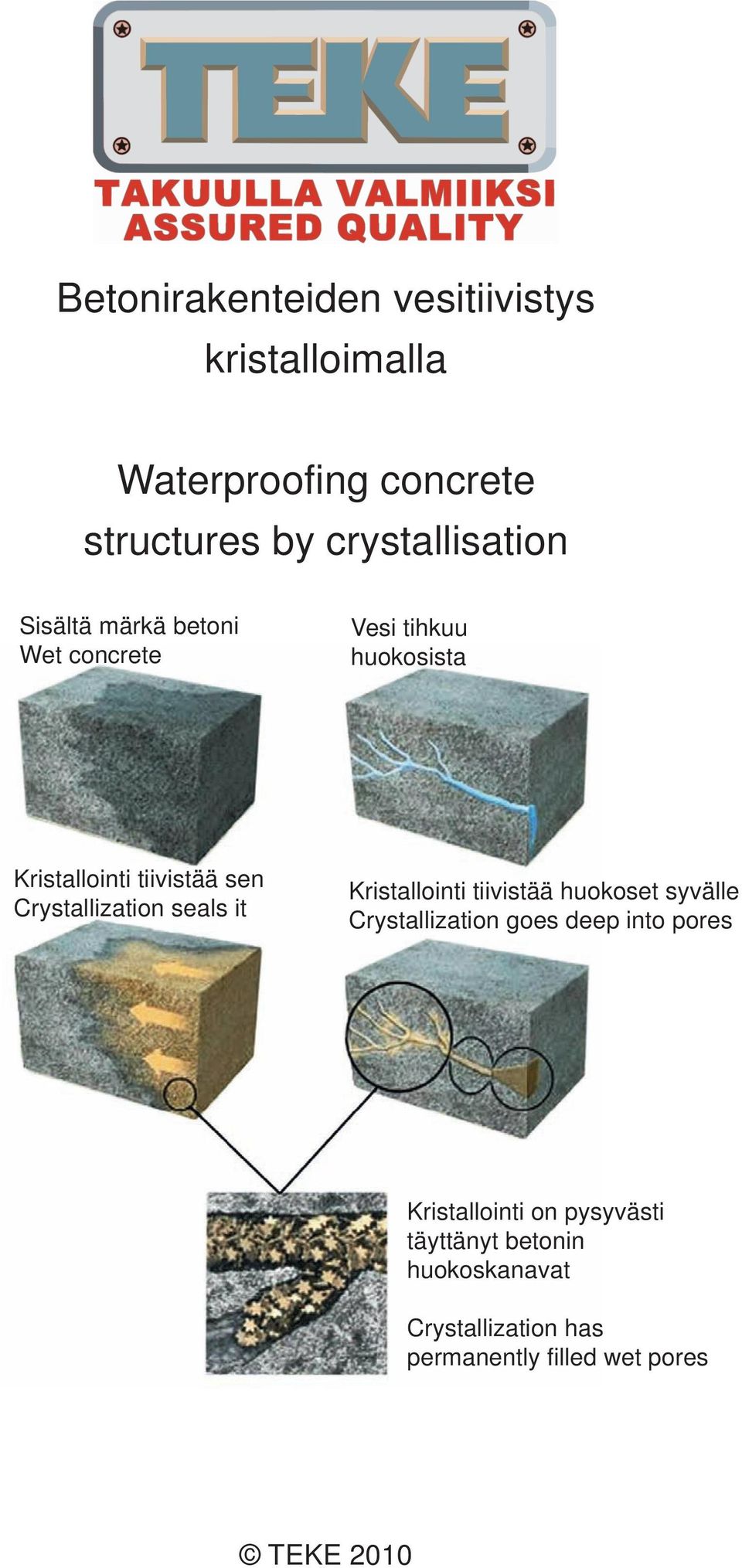 sen Crystallization seals it Kristallointi tiivistää huokoset syvälle Crystallization goes deep