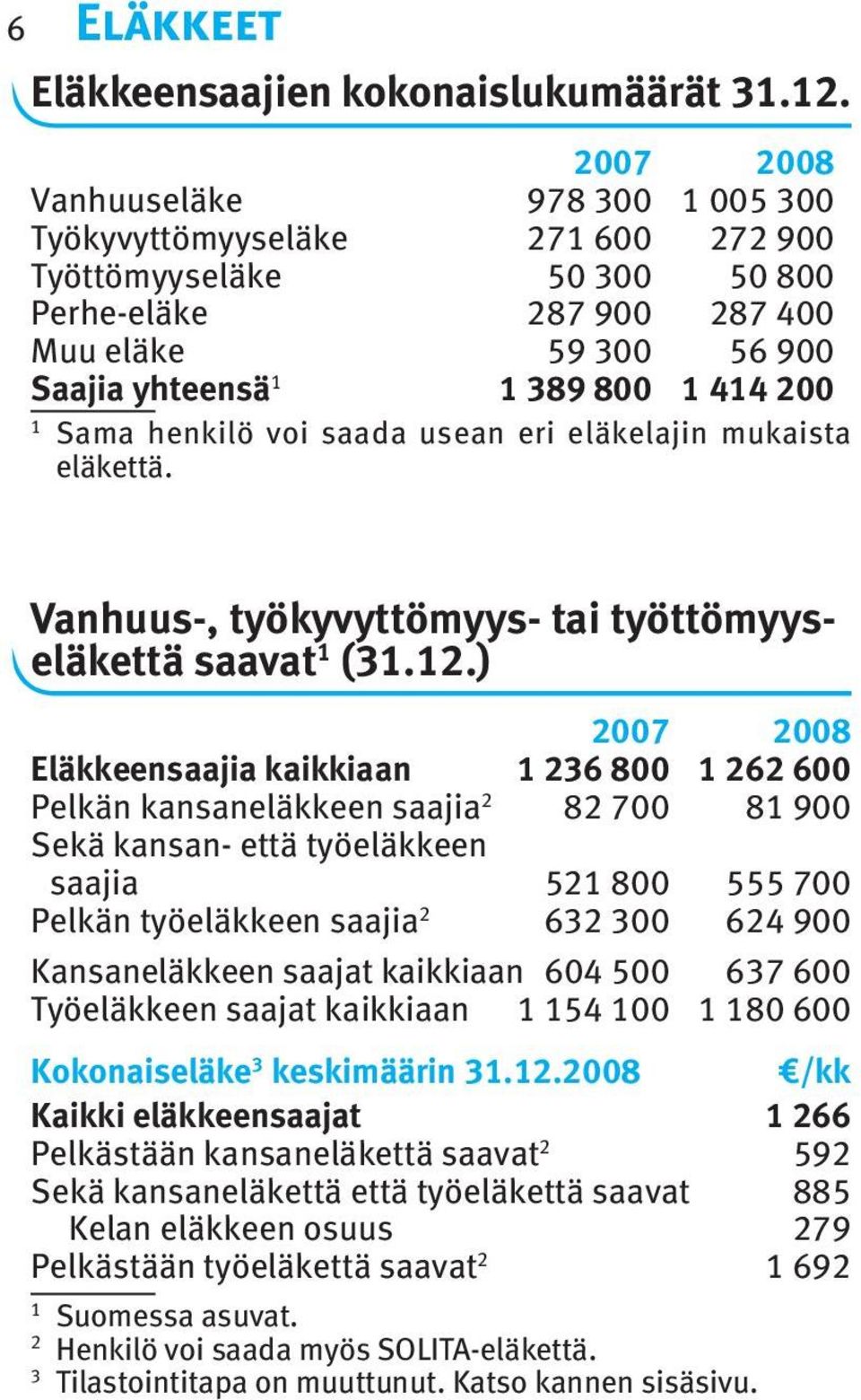 usean eri eläkelajin mukaista eläkettä. Vanhuus-, työkyvyttömyys- tai työttömyyseläkettä saavat (3.2.