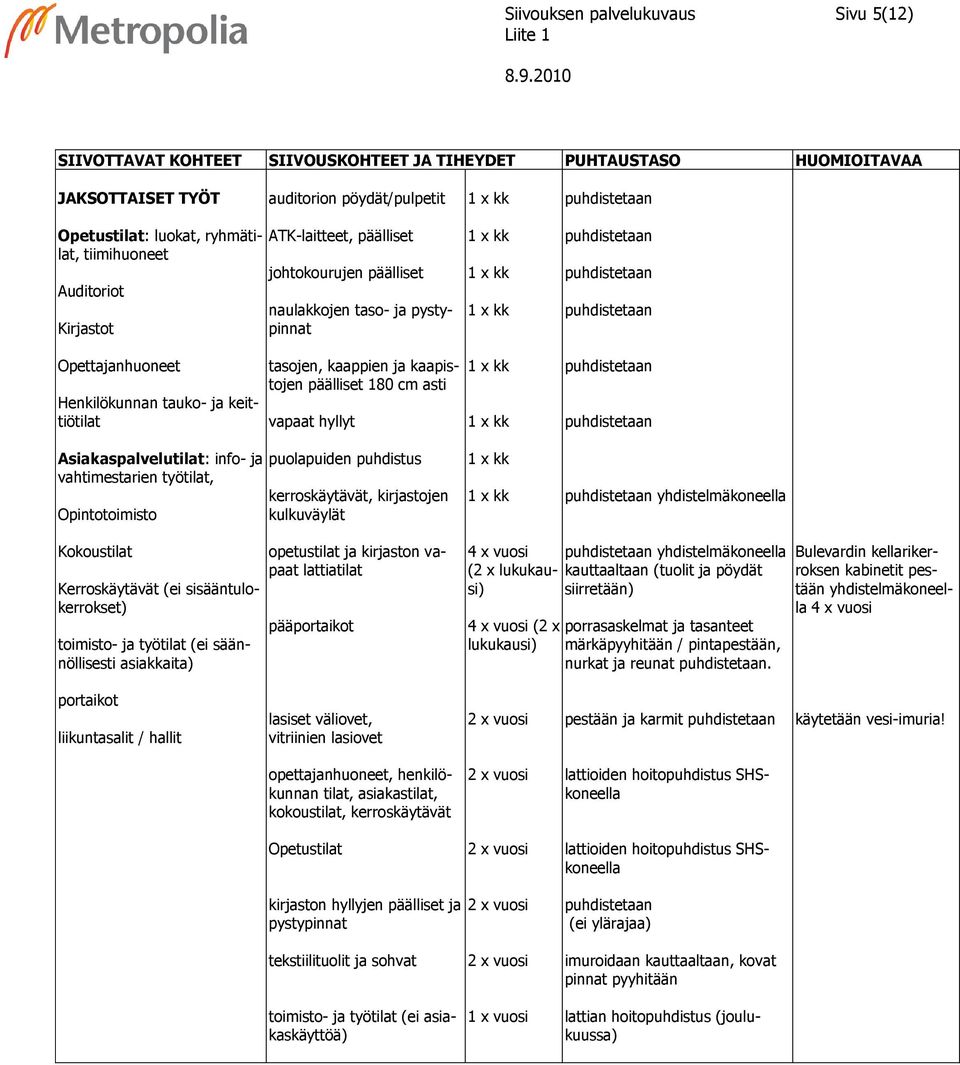 päälliset 180 cm asti vapaat hyllyt puolapuiden puhdistus kerroskäytävät, kirjastojen kulkuväylät yhdistelmäkoneella Kokoustilat Kerroskäytävät (ei sisääntulokerrokset) toimisto- ja työtilat (ei