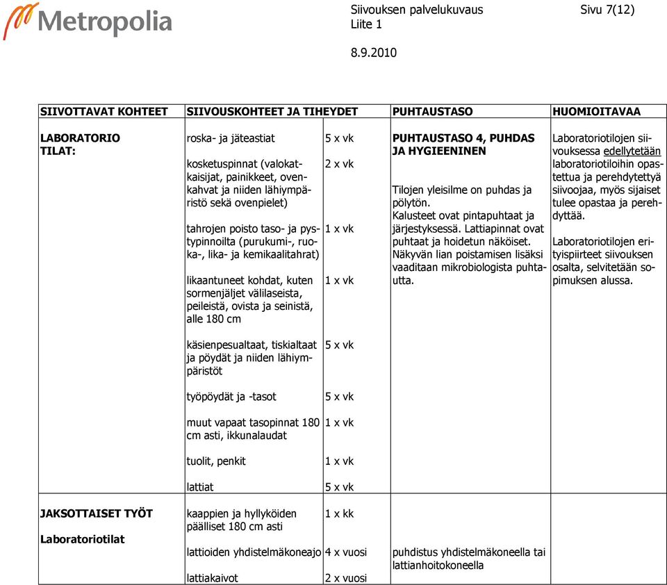 yleisilme on puhdas ja pölytön. Kalusteet ovat pintapuhtaat ja järjestyksessä. Lattiapinnat ovat puhtaat ja hoidetun näköiset. Näkyvän lian poistamisen lisäksi vaaditaan mikrobiologista puhtautta.