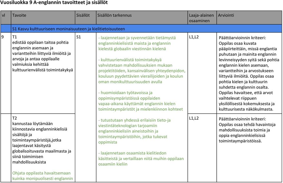 englanninkielisistä maista ja englannin kielestä globaalin viestinnän kielenä kulttuurienvälistä toimintakykyä vahvistetaan mahdollisuuksien mukaan projektitöiden, kansainvälisen yhteydenpidon,