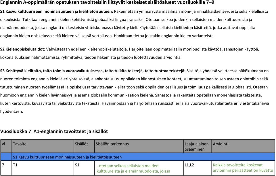 Otetaan selkoa joidenkin sellaisten maiden kulttuureista ja elämänmuodoista, joissa englanti on keskeisin yhteiskunnassa käytetty kieli.