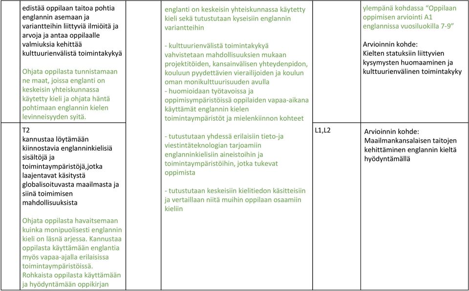 T2 kannustaa löytämään kiinnostavia englanninkielisiä sisältöjä ja toimintaympäristöjä,jotka laajentavat käsitystä globalisoituvasta maailmasta ja siinä toimimisen mahdollisuuksista Ohjata oppilasta
