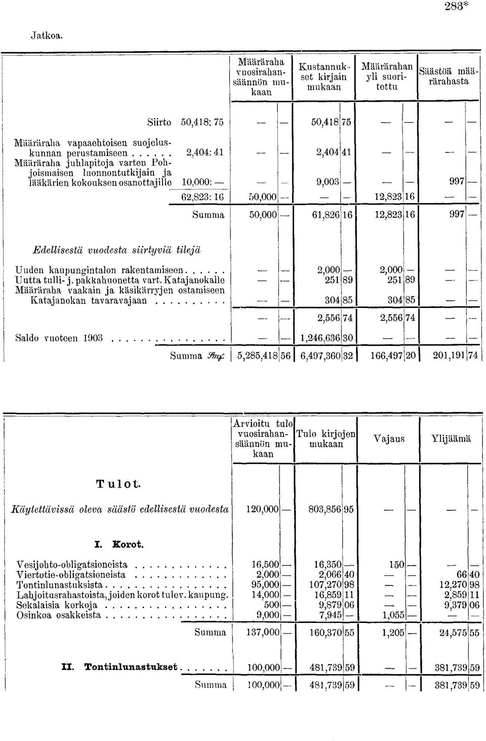 vuodesta siirtyviä tilejä Uuden kaupungintalon rakentamiseen Uutta tulli- j. pakkahuonetta vart.