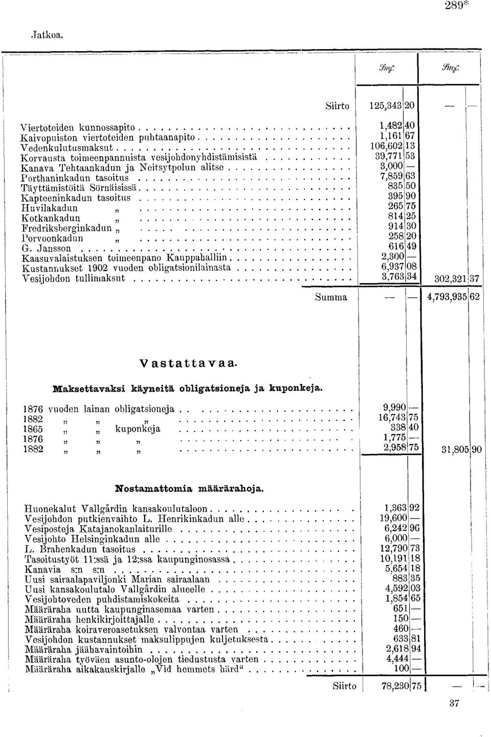 Jansson Kaasuvalaistuksen toimeenpano Kauppahalliin Kustannukset 1902 vuoden obligatsionilainasta Vesijohdon tullimaksut Siirto 125,843 1,482 1,161 106,602 39,771 3,000 7,859 835 395 265 814 914 258