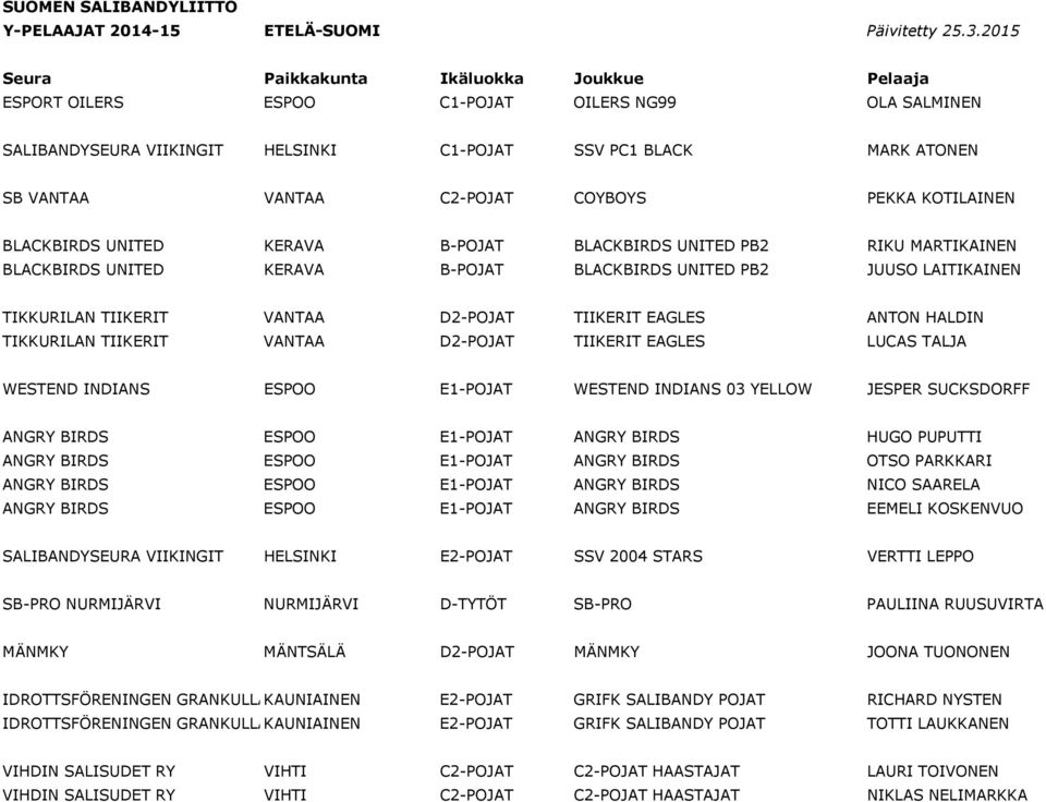 BLACKBIRDS UNITED KERAVA B-POJAT BLACKBIRDS UNITED PB2 JUUSO LAITIKAINEN TIKKURILAN TIIKERIT VANTAA D2-POJAT TIIKERIT EAGLES ANTON HALDIN TIKKURILAN TIIKERIT VANTAA D2-POJAT TIIKERIT EAGLES LUCAS