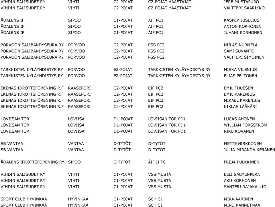 SALIBANDYSEURA RY PORVOO C2-POJAT PSS PC2 SAMI SUVANTO PORVOON SALIBANDYSEURA RY PORVOO C2-POJAT PSS PC2 VALTTERI SIMOINEN TARKKISTEN KYLБ0З2YHDISTYS RY PORVOO E2-POJAT TARKKISTEN KYLБ0З2YHDISTYS RY