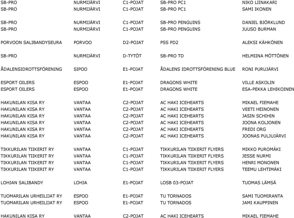 Б0З3DALENSIDROTTSFБ0Й0RENING SIPOO E1-POJAT Б0З3DALENS IDROTTSFБ0Й0RENING BLUE RONI PURUJБ0З2RVI ESPORT OILERS ESPOO E1-POJAT DRAGONS WHITE VILLE ASKOLIN ESPORT OILERS ESPOO E1-POJAT DRAGONS WHITE