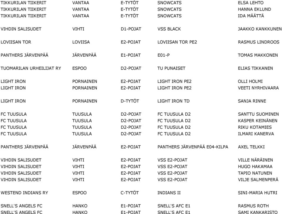 TUOMARILAN URHEILIJAT RY ESPOO D2-POJAT TU PUNAISET ELIAS TIKKANEN LIGHT IRON PORNAINEN E2-POJAT LIGHT IRON PE2 OLLI HOLMI LIGHT IRON PORNAINEN E2-POJAT LIGHT IRON PE2 VEETI NYRHIVAARA LIGHT IRON