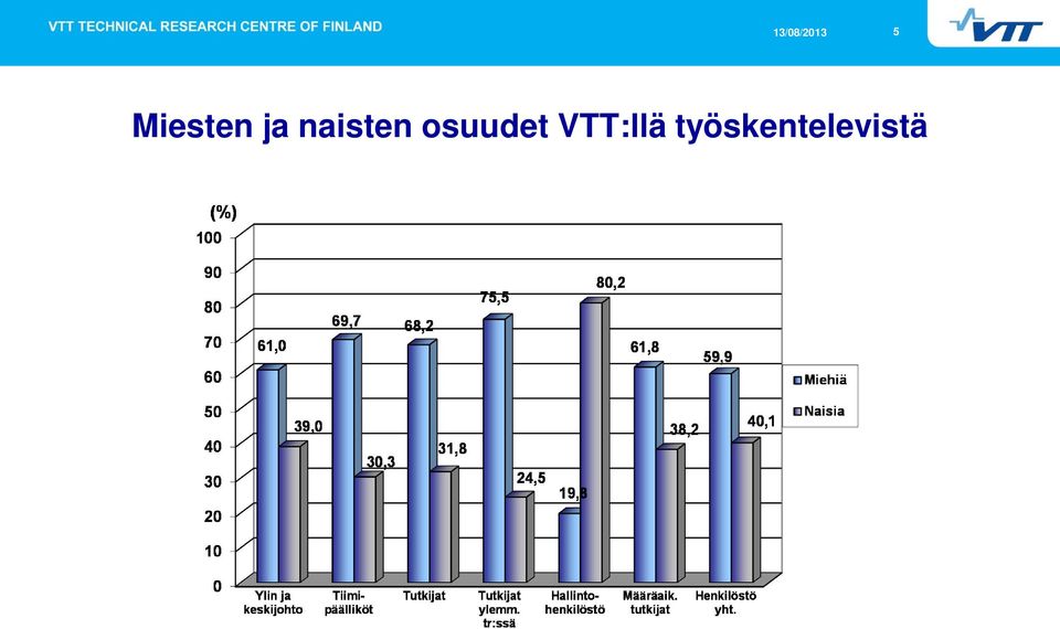 osuudet