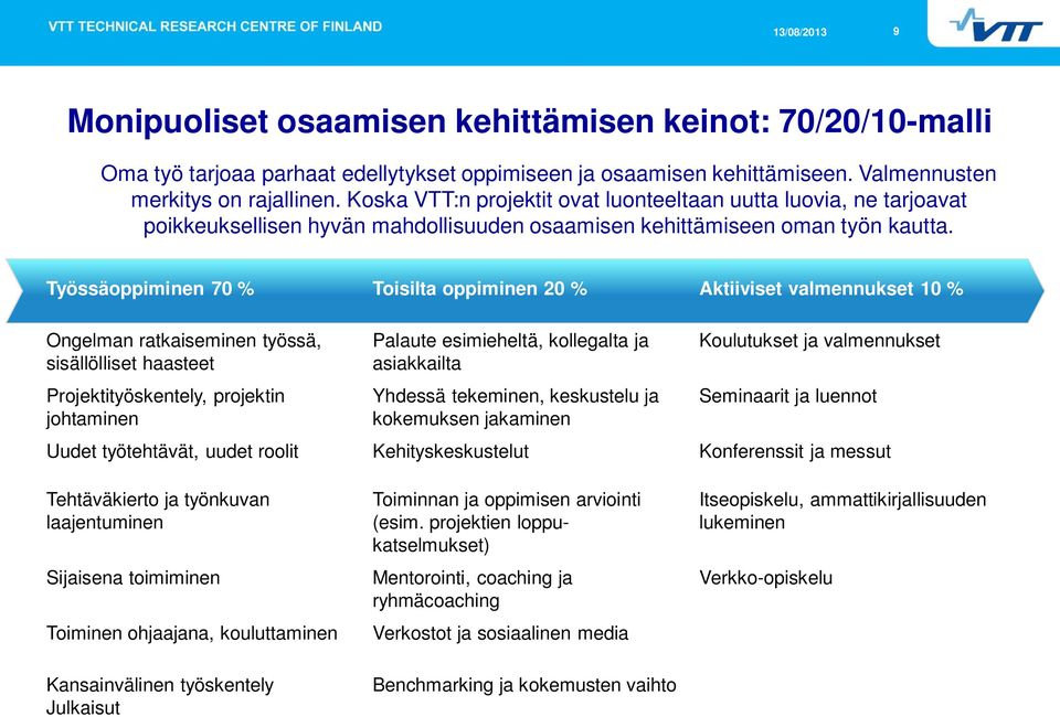 Työssäoppiminen 70 % Toisilta oppiminen 20 % Aktiiviset valmennukset 10 % Ongelman ratkaiseminen työssä, sisällölliset haasteet Projektityöskentely, projektin johtaminen Palaute esimieheltä,