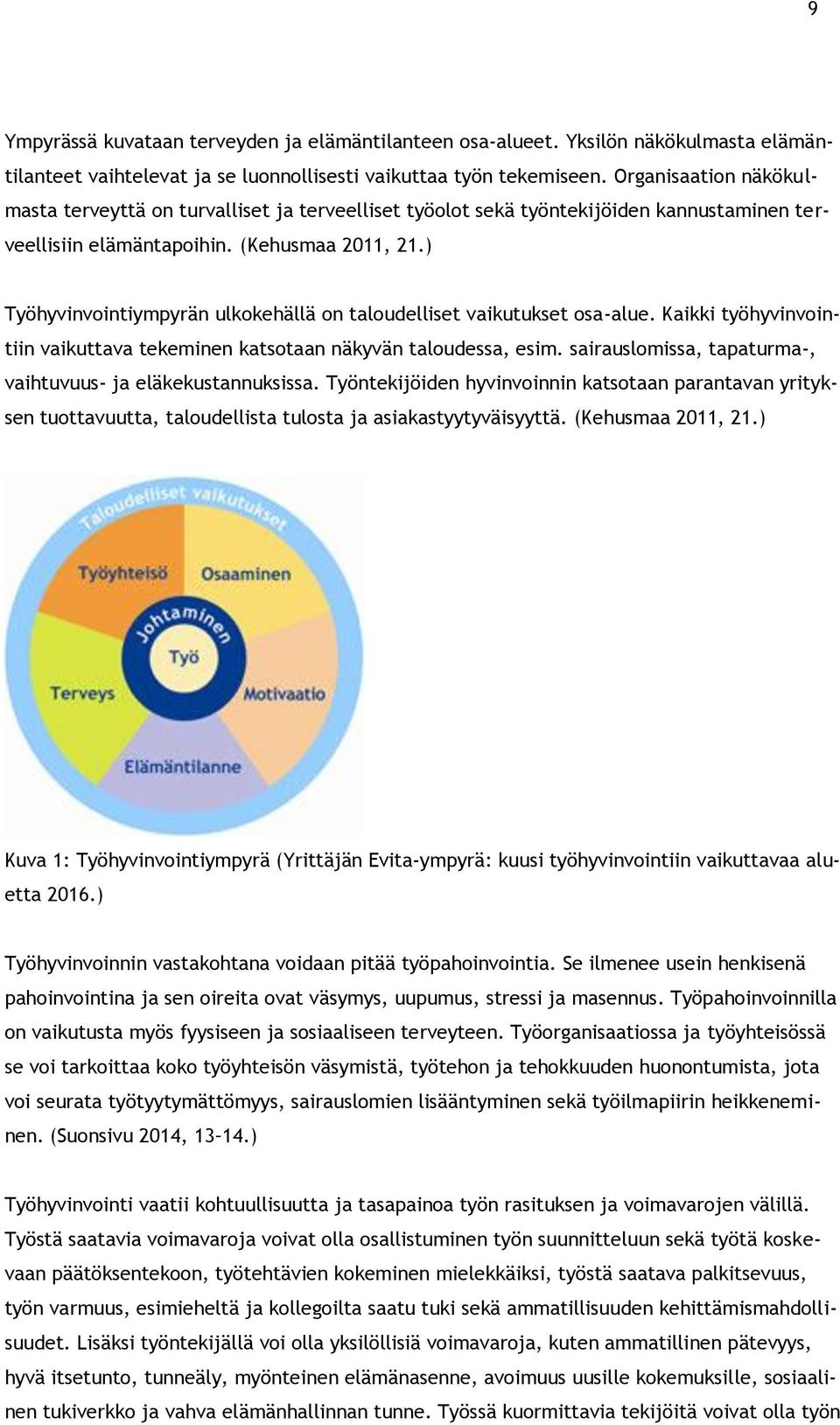 ) Työhyvinvointiympyrän ulkokehällä on taloudelliset vaikutukset osa-alue. Kaikki työhyvinvointiin vaikuttava tekeminen katsotaan näkyvän taloudessa, esim.