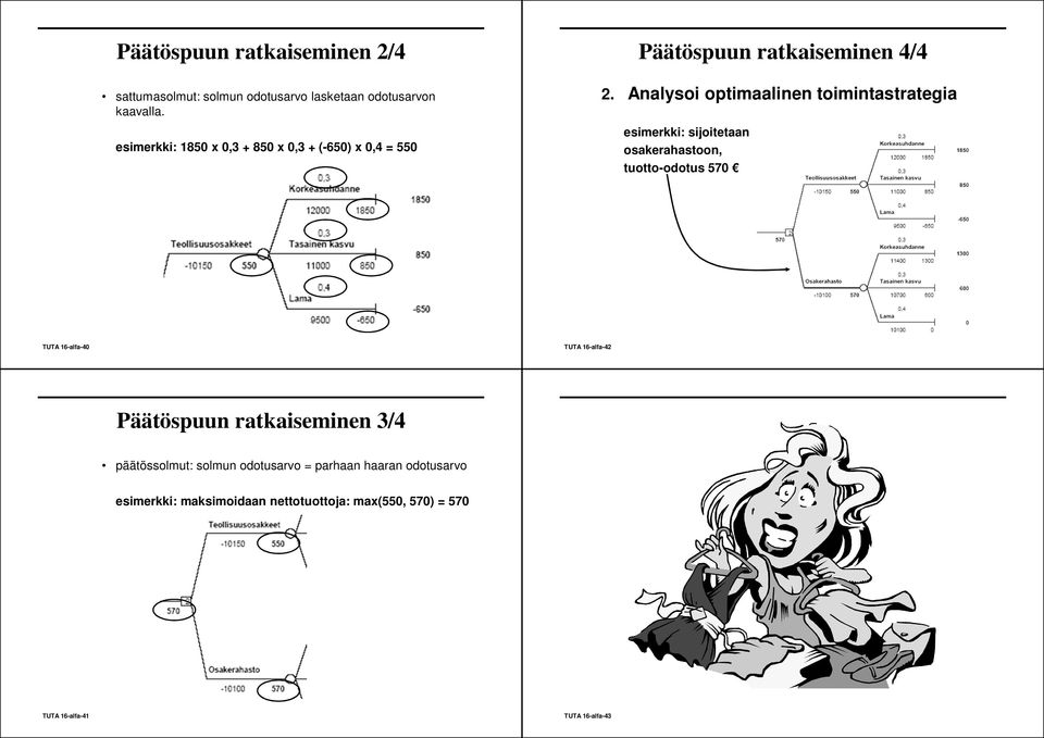 Analysoi optimaalinen toimintastrategia esimerkki: sijoitetaan osakerahastoon, tuotto-odotus 570 TUTA 16-alfa-40 TUTA