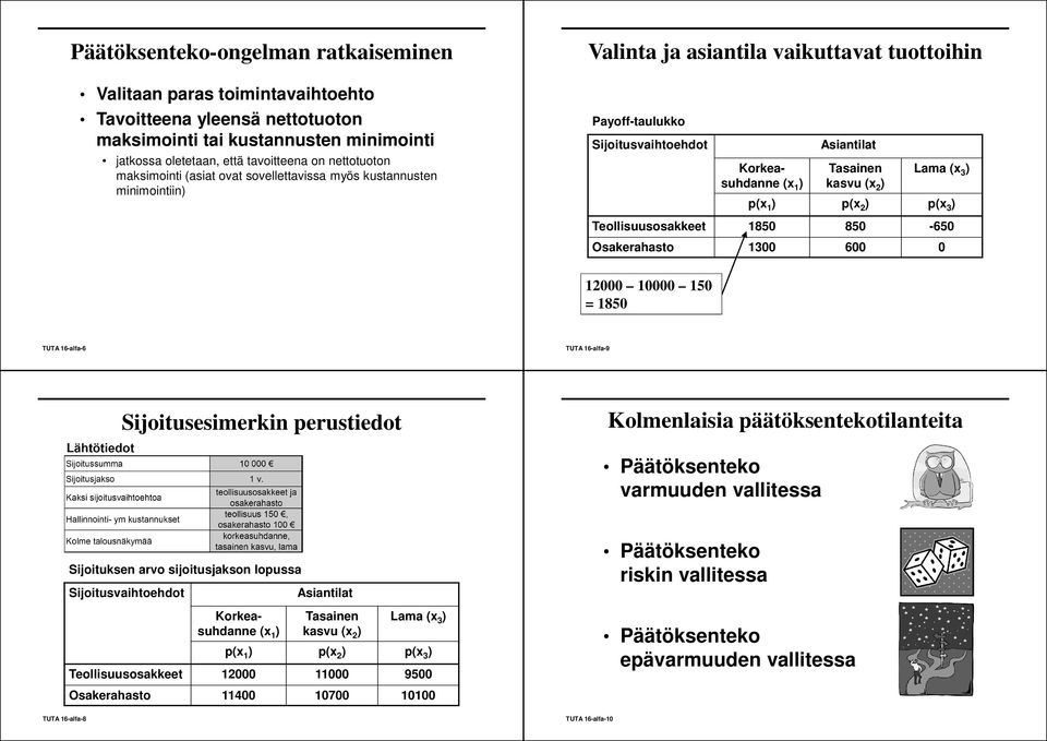 600 0 12000 10000 150 = 1850 TUTA 16-alfa-6 TUTA 16-alfa-9 Sijoitusesimerkin perustiedot Kolmenlaisia päätöksentekotilanteita Päätöksenteko varmuuden vallitessa Sijoituksen arvo