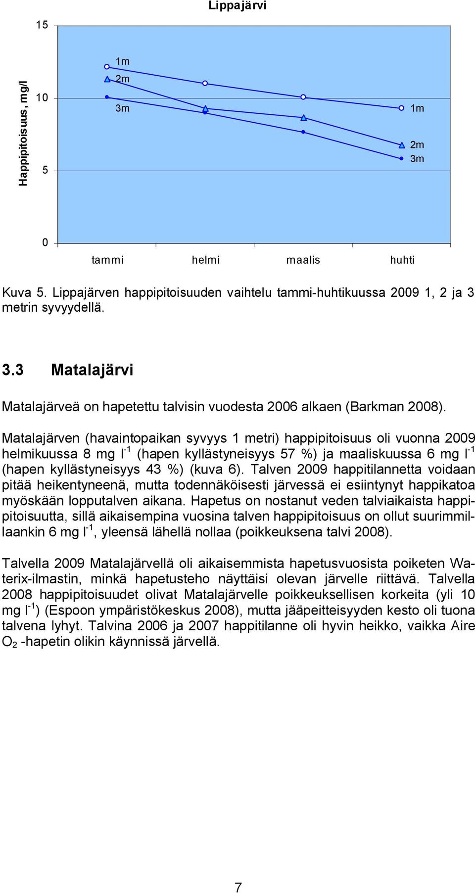 Talven 29 happitilannetta voidaan pitää heikentyneenä, mutta todennäköisesti järvessä ei esiintynyt happikatoa myöskään lopputalven aikana.