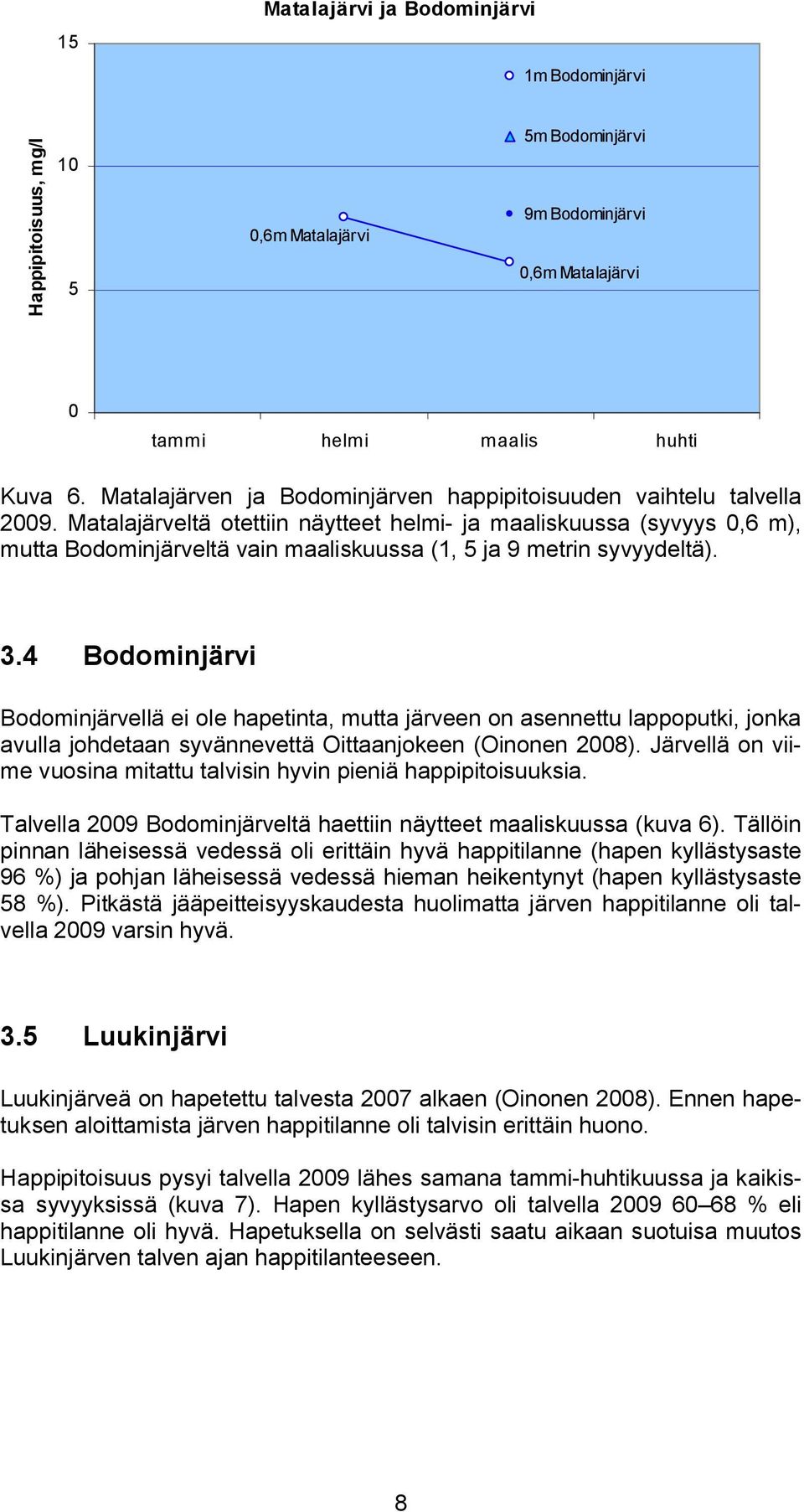 Matalajärveltä otettiin näytteet helmi- ja maaliskuussa (syvyys,6 m), mutta Bodominjärveltä vain maaliskuussa (1, ja 9 metrin syvyydeltä). 3.