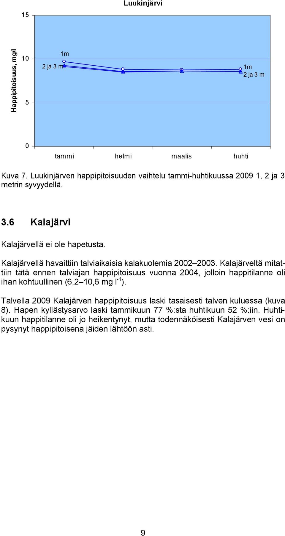 Kalajärvellä havaittiin talviaikaisia kalakuolemia 22 23.