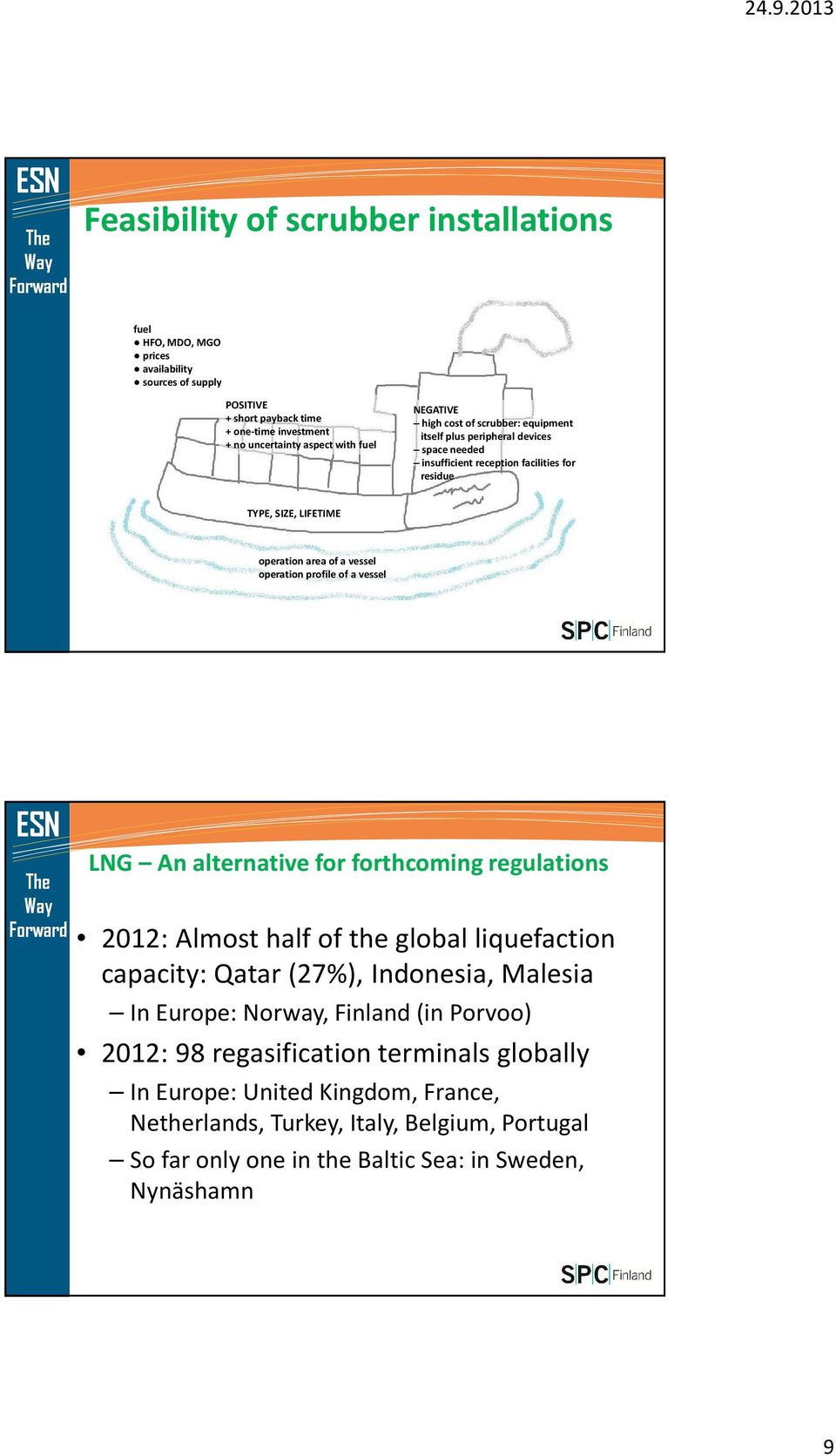 operation profile of a vessel LNG An alternative for forthcoming regulations 2012: Almost half of the global liquefaction capacity: Qatar (27%), Indonesia, Malesia In Europe: Norway,