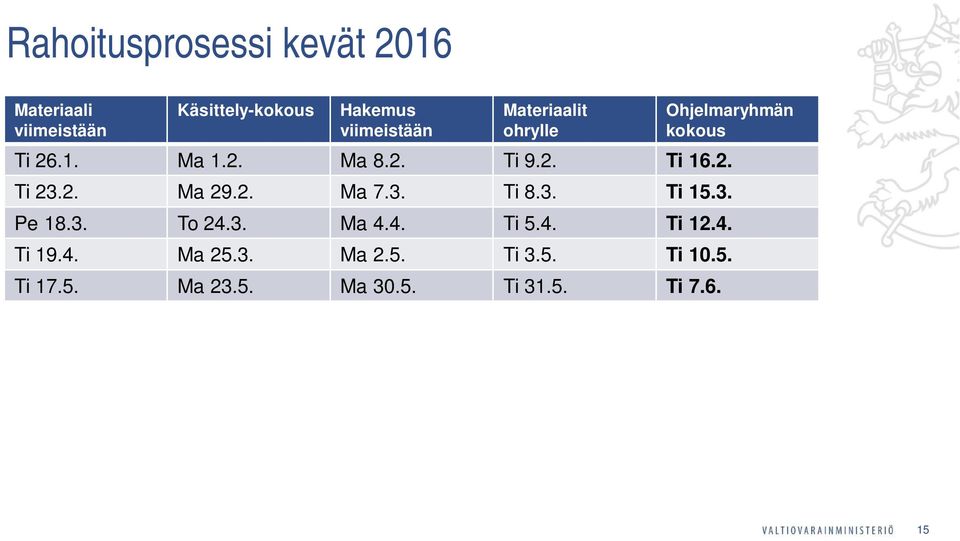 2. Ti 23.2. Ma 29.2. Ma 7.3. Ti 8.3. Ti 15.3. Pe 18.3. To 24.3. Ma 4.4. Ti 5.4. Ti 12.