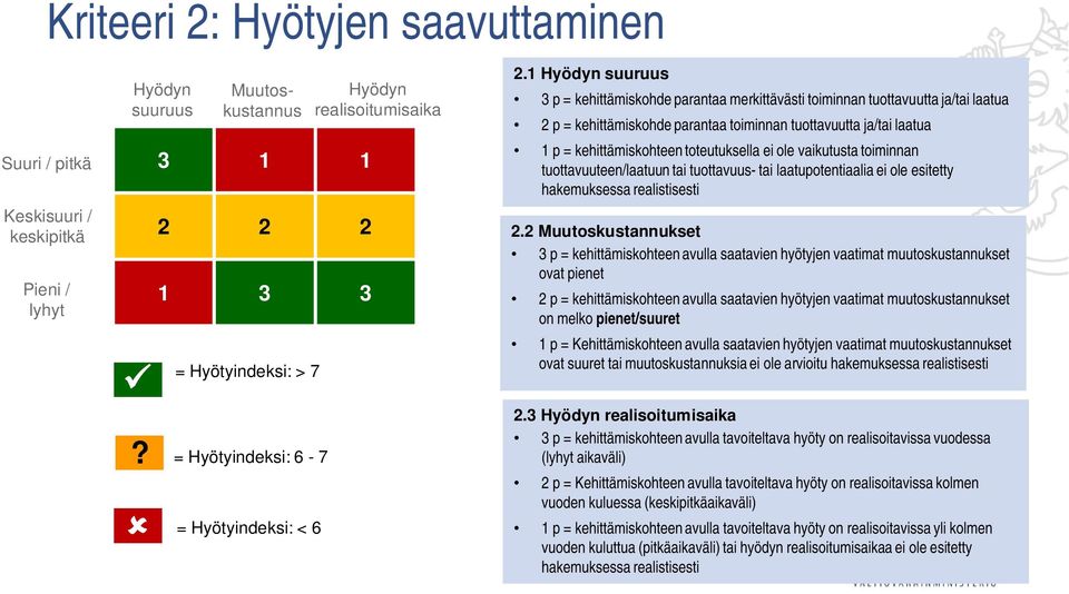 1 Hyödyn suuruus 3 p = kehittämiskohde parantaa merkittävästi toiminnan tuottavuutta ja/tai laatua 2 p = kehittämiskohde parantaa toiminnan tuottavuutta ja/tai laatua 1 p = kehittämiskohteen