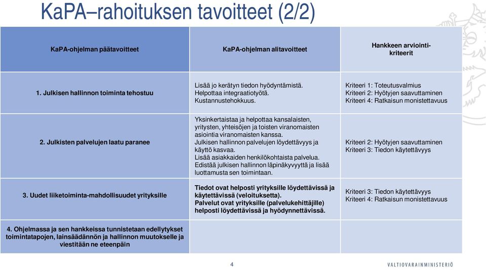 Uudet liiketoiminta-mahdollisuudet yrityksille Yksinkertaistaa ja helpottaa kansalaisten, yritysten, yhteisöjen ja toisten viranomaisten asiointia viranomaisten kanssa.