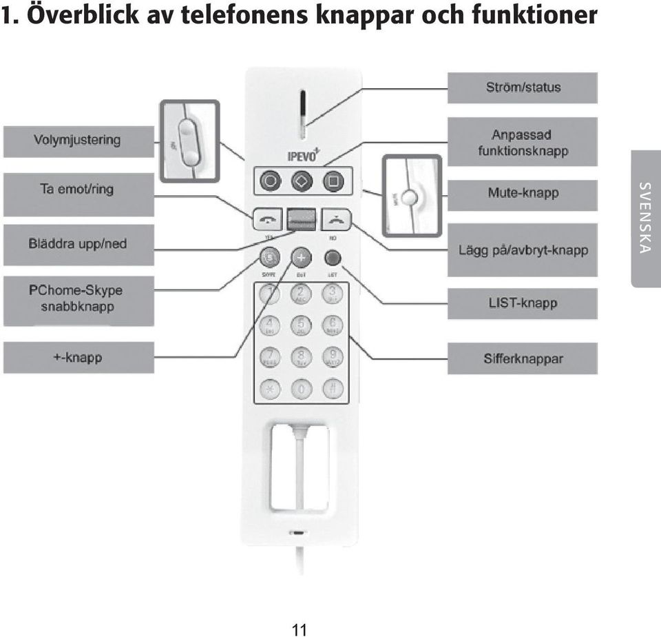 knappar och