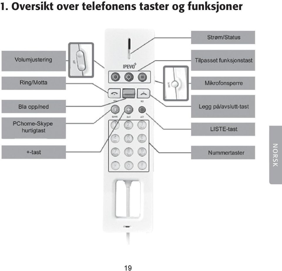 telefonens