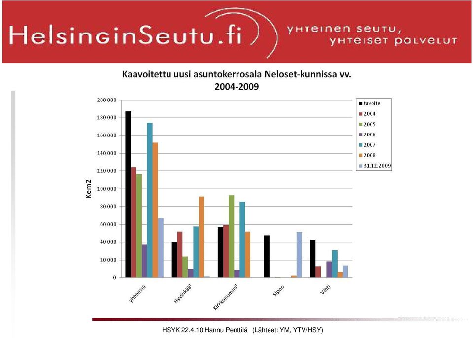 Penttilä Penttilä