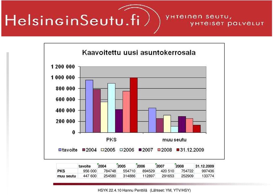 754722 997436 muu seutu 447 600 254580 314886