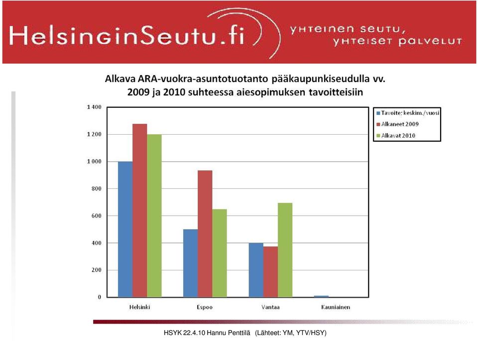 Penttilä