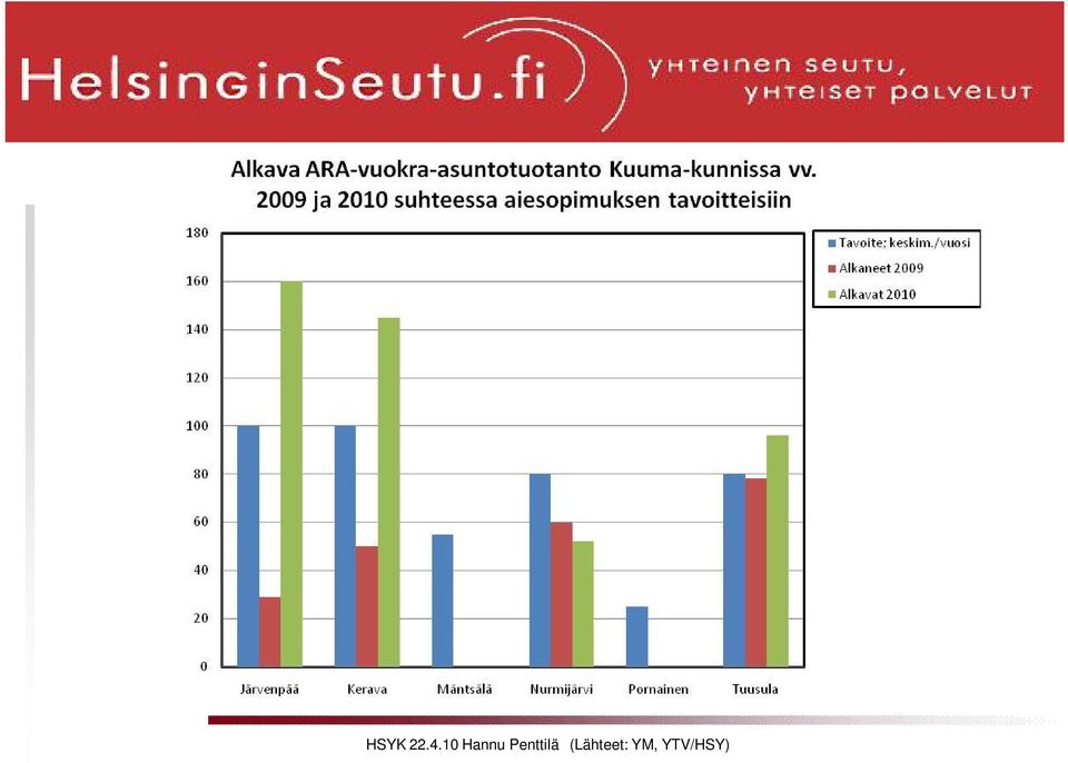 Penttilä Penttilä