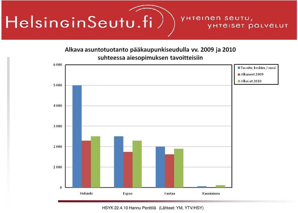 Penttilä Penttilä