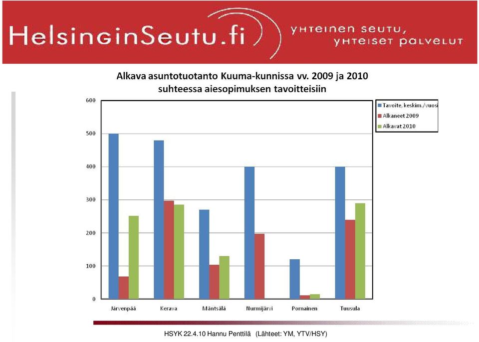 Penttilä Penttilä