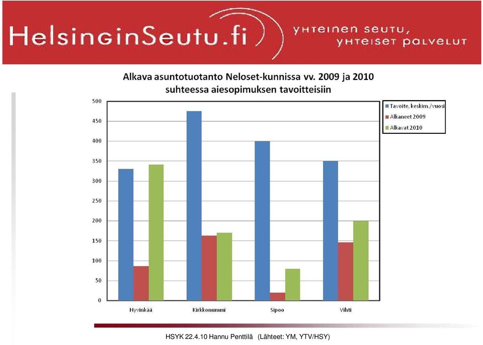 Penttilä Penttilä