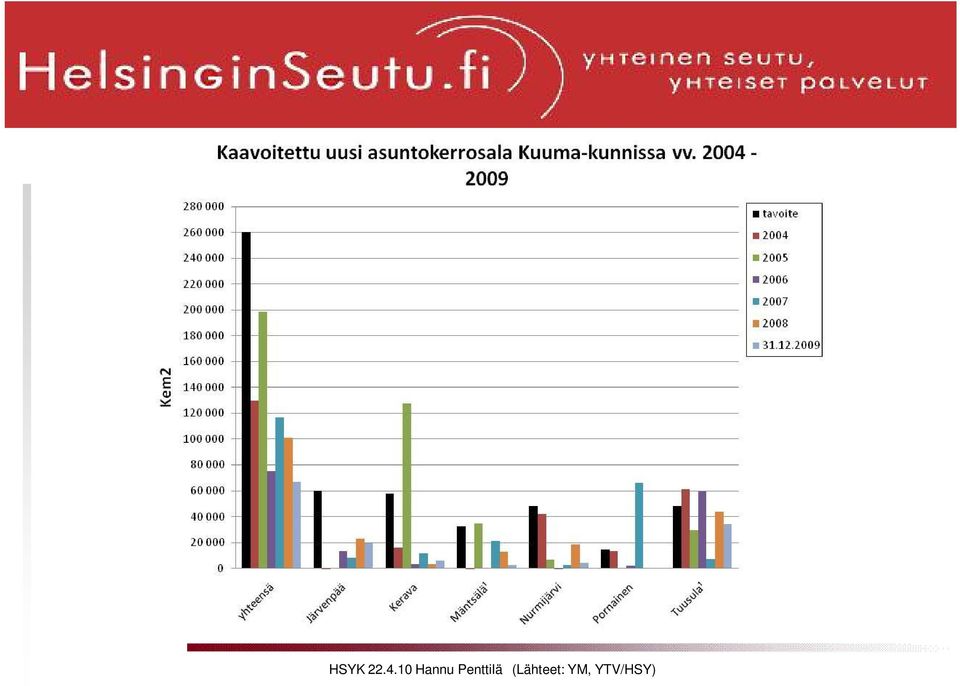 Penttilä Penttilä