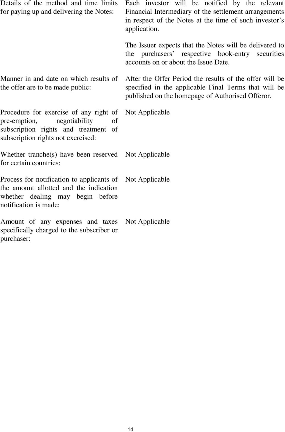 Manner in and date on which results of the offer are to be made public: Procedure for exercise of any right of pre-emption, negotiability of subscription rights and treatment of subscription rights