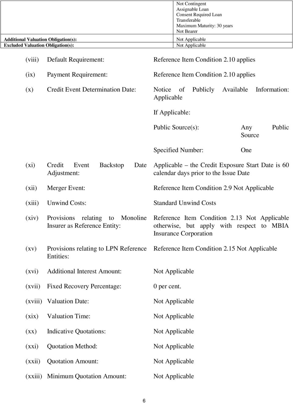 10 applies (x) Credit Event Determination Date: Notice of Publicly Available Information: Applicable If Applicable: Public Source(s): Any Public Source Specified Number: One (xi) Credit Event