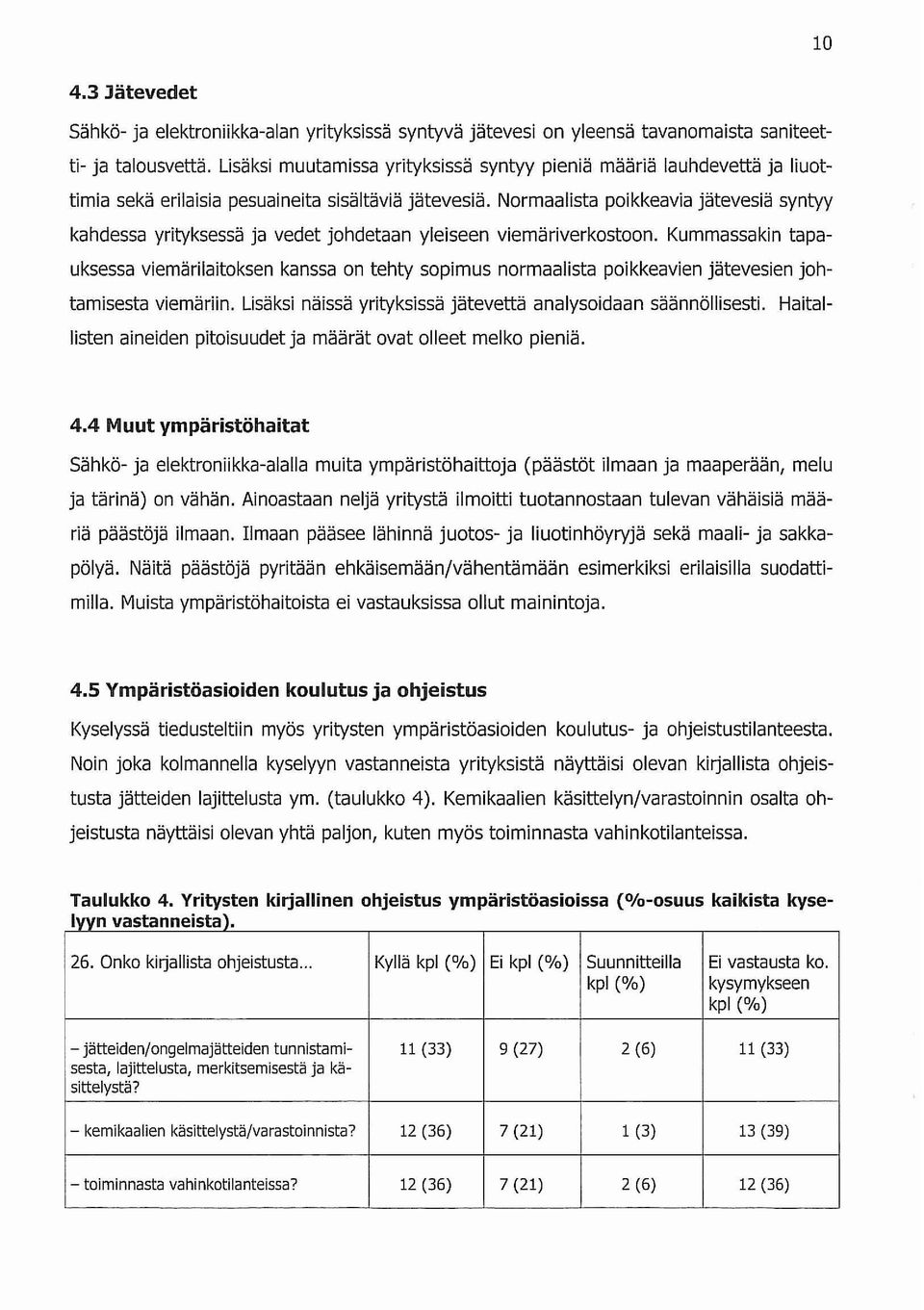 Normaalista poikkeavia jätevesiä syntyy kahdessa yrityksessä ja vedet johdetaan yleiseen viemäriverkostoon.