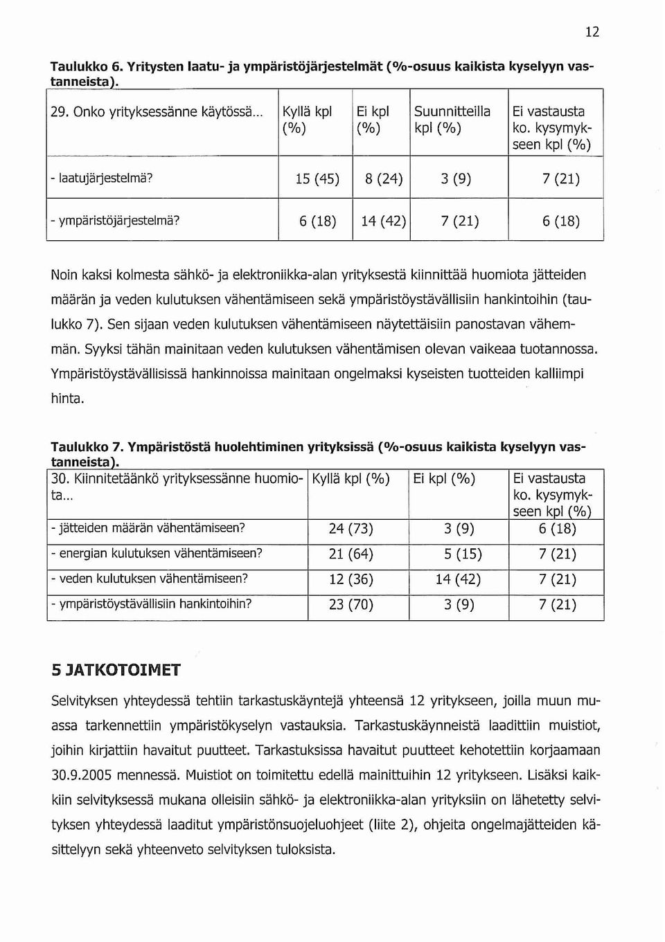 6 (18) 14 (42) 7 (21) 6 (18) Noin kaksi kolmesta sähkö- ja elektroniikka-alan yrityksestä kiinnittää huomiota jätteiden määrän ja veden kulutuksen vähentämiseen sekä ympäristöystävällisiin
