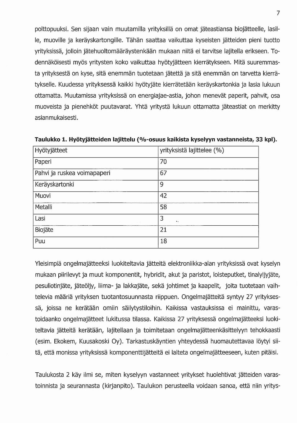 Todennäköisesti myös yritysten koko vaikuttaa hyötyjätteen kierrätykseen. Mitä suuremmasta yrityksestä on kyse, sitä enemmän tuotetaan jätettä ja sitä enemmän on tarvetta kierrätykselle.