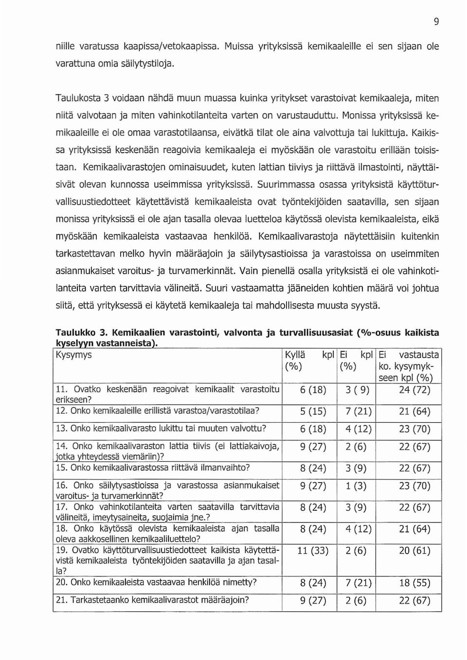 Monissa yrityksissä kemikaaleille ei ole omaa varastotilaansa, eivätkä tilat ole aina valvottuja tai lukittuja.